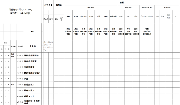  業務・システムのフロー図の雛形