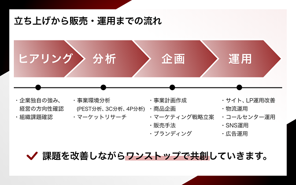 chipperがADKダイレクトと事業提携した理由