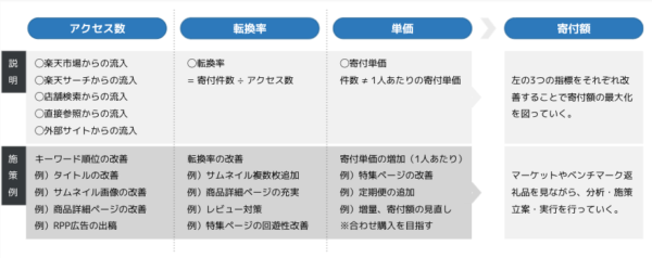 ウェブマーケティングの基礎となる考え方2