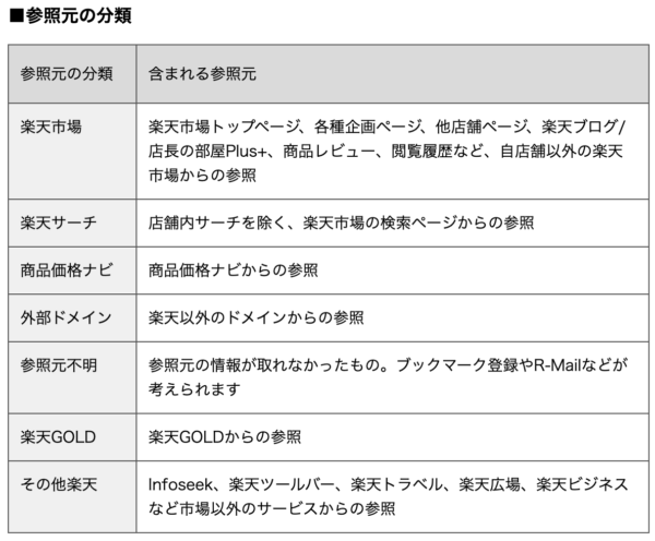 アクセス数を高めるには、表示ロジックを理解すること