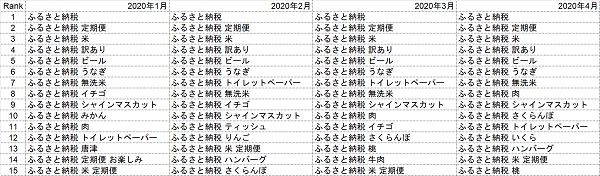 年間トレンドを意識した運用1