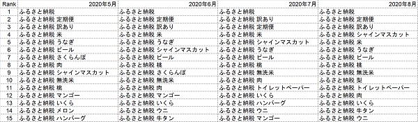 年間トレンドを意識した運用２