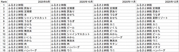 年間トレンドを意識した運用３