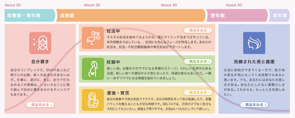 ベルタがサポートする女性のライフステージ