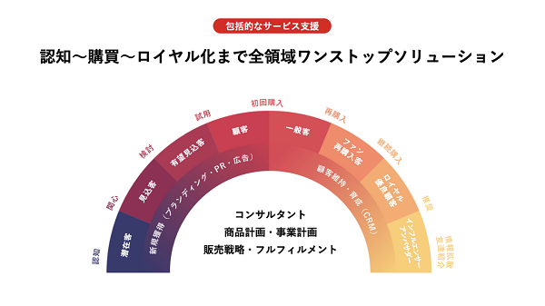 ライフェックス コンサルティング 【資料ダウンロード】