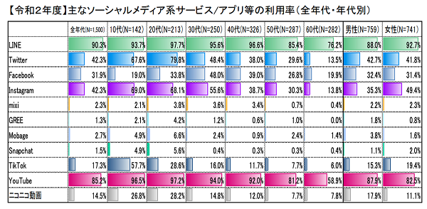 今日からできる海外施策、その１「どんなSNSで発信するのが最適か考える」