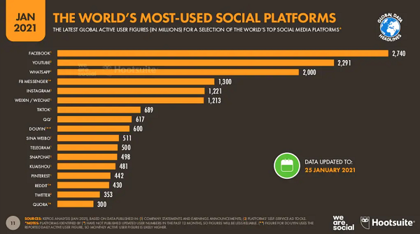 今日からできる海外施策、その２「SNSを選んで始める」