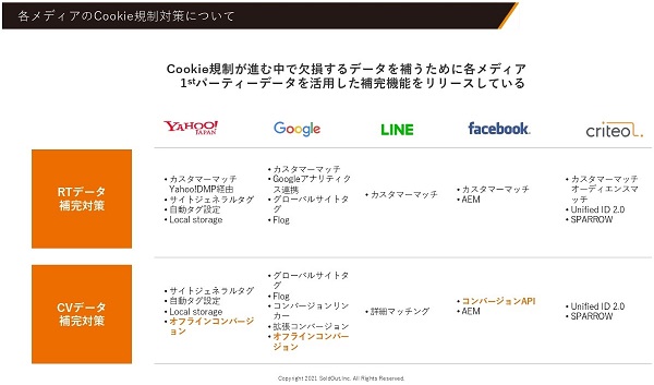 機能としてのCookieと、個人情報としてのCookie