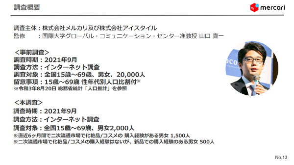 化粧品/コスメの二次流通市場に関する共同調査 調査サマリー