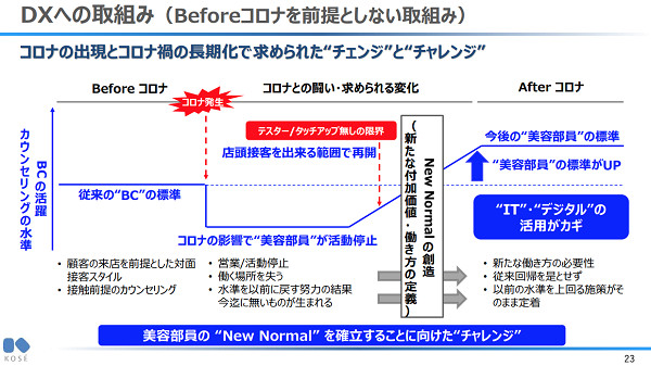 コーセーのコスメデコルテ パーソナルビューティ コンシェルジュ１