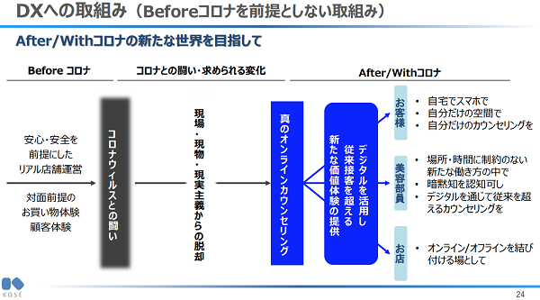 コーセーのコスメデコルテ パーソナルビューティ コンシェルジュ２