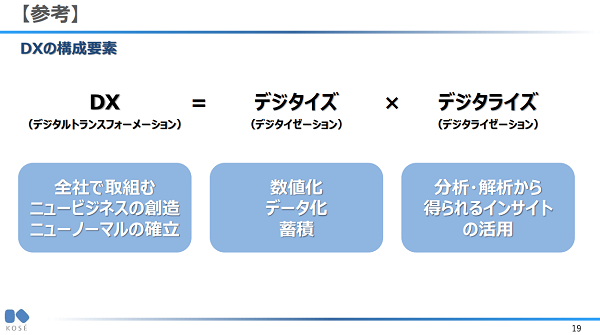 DX＝デジタイズ×デジタライズ