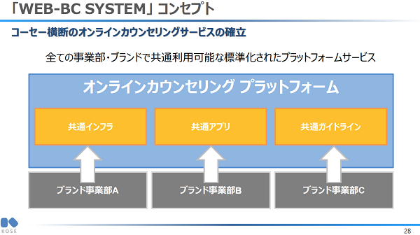 コーセーのコスメデコルテ パーソナルビューティ コンシェルジュ５