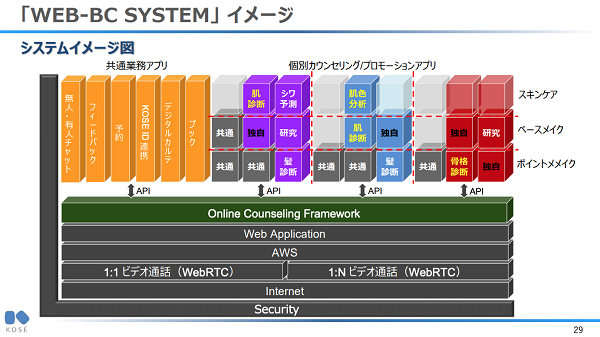 コーセーのコスメデコルテ パーソナルビューティ コンシェルジュ６