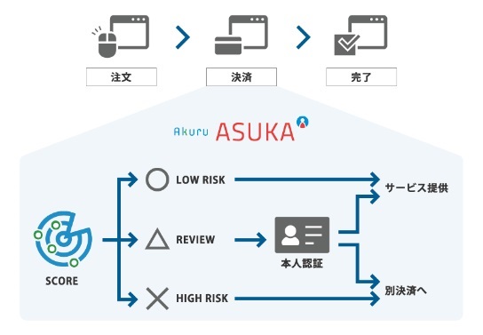 ASUKA(アスカ)【資料ダウンロード】