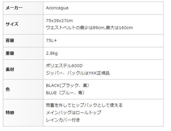 最小と最大のサイズを明記している。