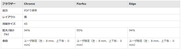 配送ラベルは、PDFファイルとして印刷することも可能