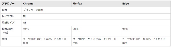 配送ラベルは、ブラウザから印刷