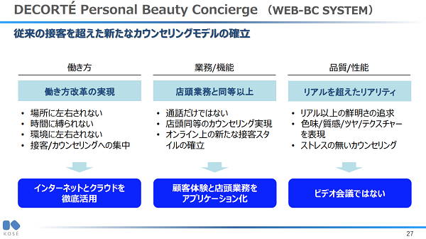 コーセーのコスメデコルテ パーソナルビューティ コンシェルジュ４