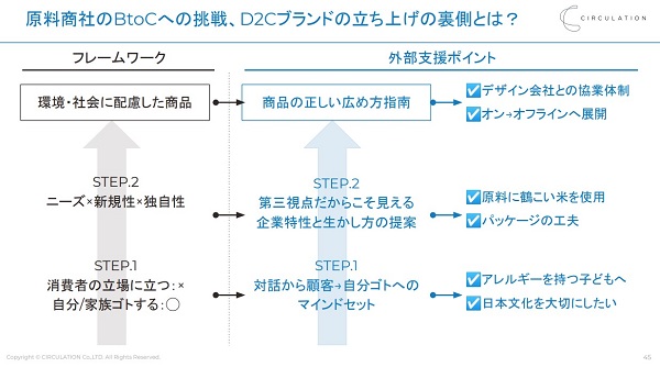 原料商社のBtoCへの挑戦、D2Cブランド立ち上げの裏側とは？１