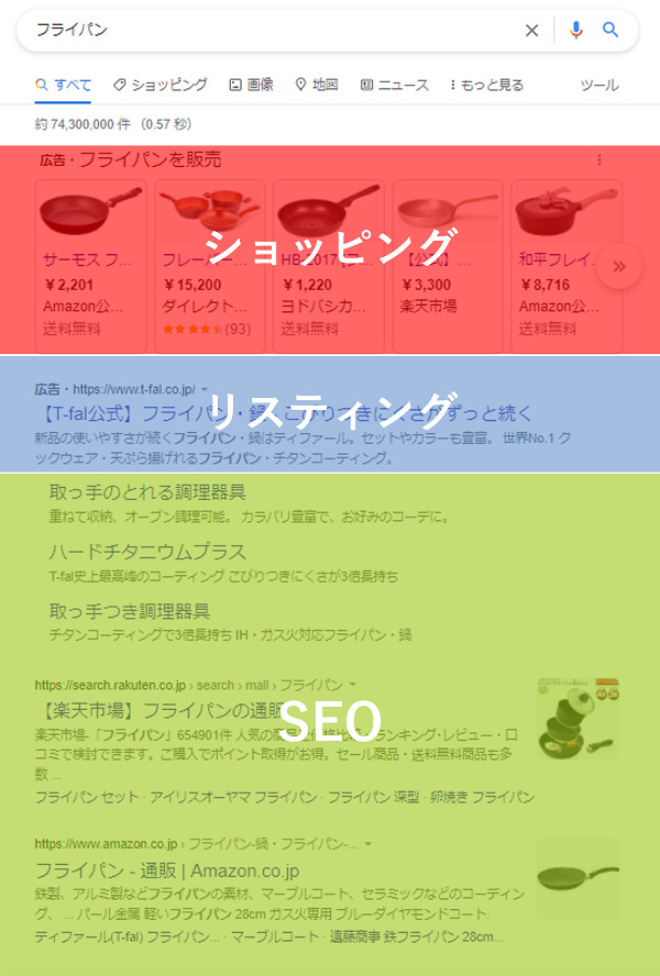 Google ショッピング広告とは