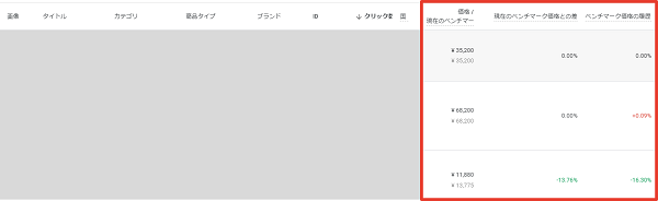 価格競争力レポート