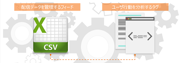 データフィードについて