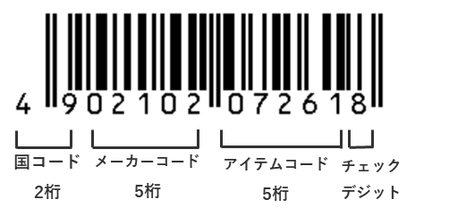 Gtin（任意）：重要度 ★★★