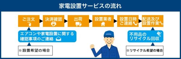 住設機器の設置の流れ