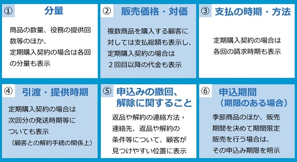 ECサイトのカート「最終確認画面」の表示に注意！2022年6月1日までの対応が必須