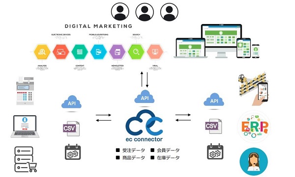 ECコネクターの連携イメージ
