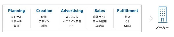様々な切り口から支援が可能なイングリウッド
