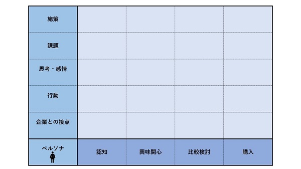 カスタマージャーニーとは?