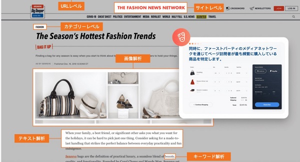 画像引用元：Criteo コンテクスチュアル広告