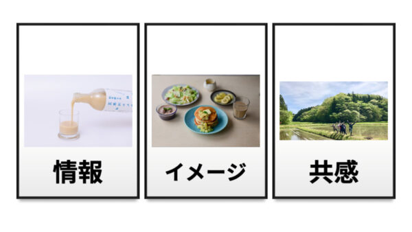 ネットショップ売上向上の方程式とBASEを使った施策