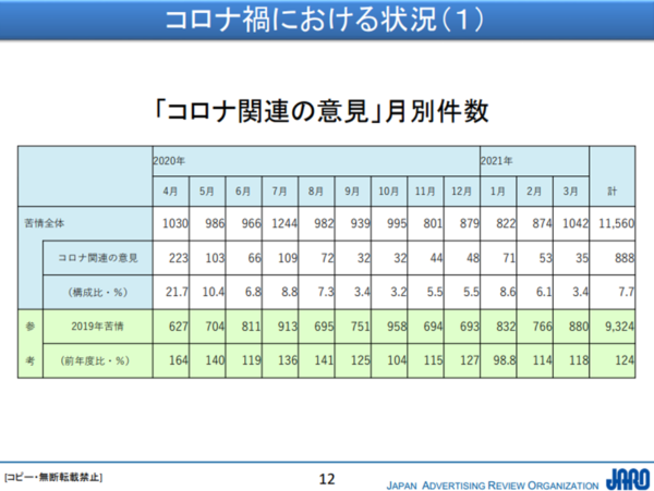 コロナ禍における状況