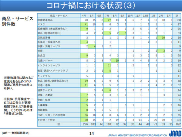 コロナ禍における状況（３）