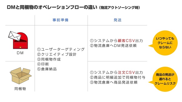対応システムが少ない