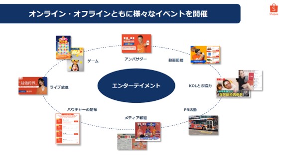 Shopeeには様々なイベントやソリューションが用意されている