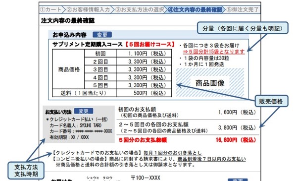 特商法の改正による必須記載事項 一部抜粋