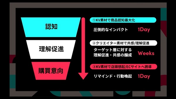 キャンペーンの狙い