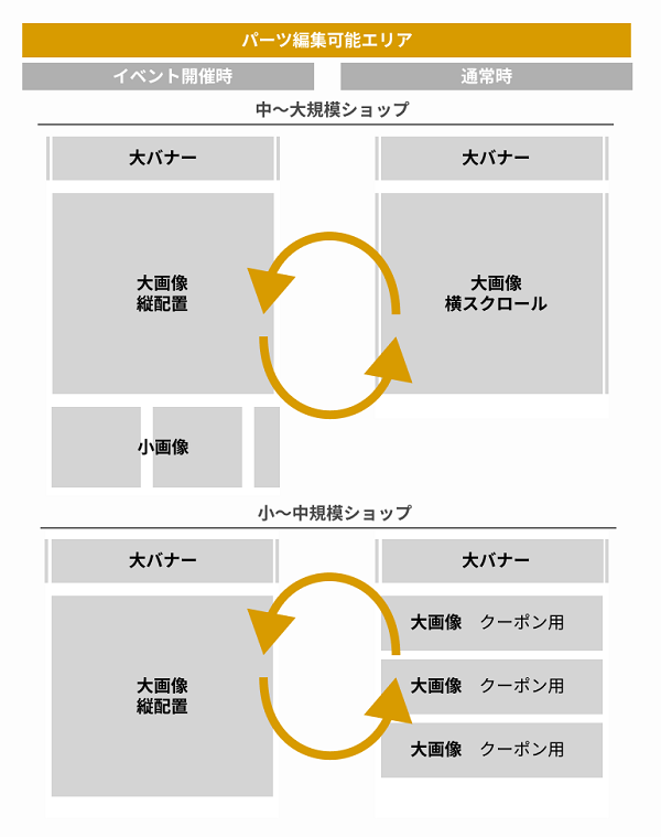 イベント開催時:上部