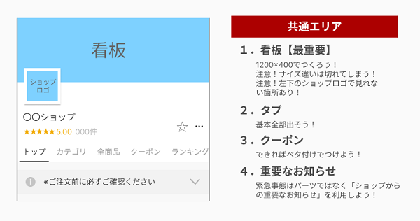 共通エリアで最重要なのは「看板」!