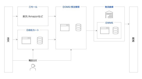 システム的な実現性