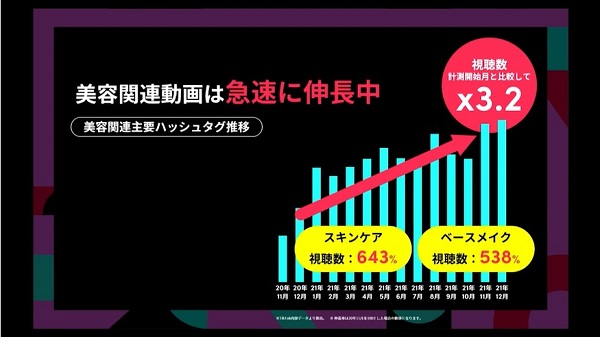 TikTok|ビューティー業界の動向