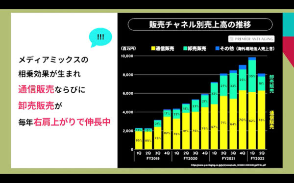 マーケティングにおける広告出稿媒体の選定基準