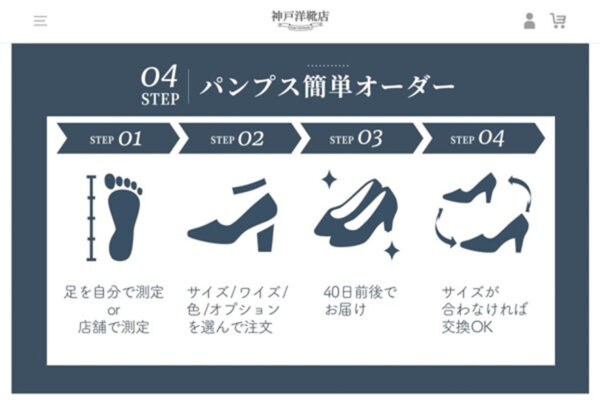 ECサイトを開くと商品より先にオーダーの仕方などのコンテンツを掲載