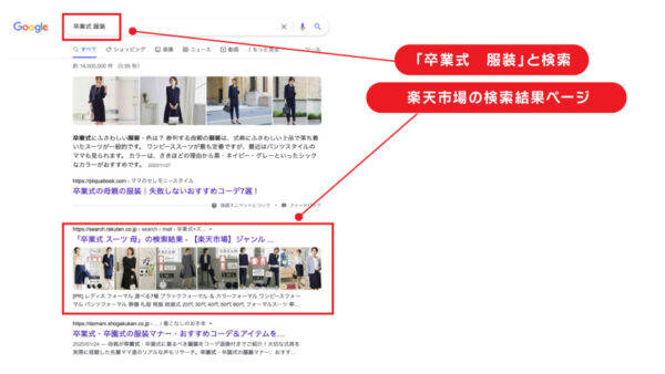 Googleキーワードの攻略１