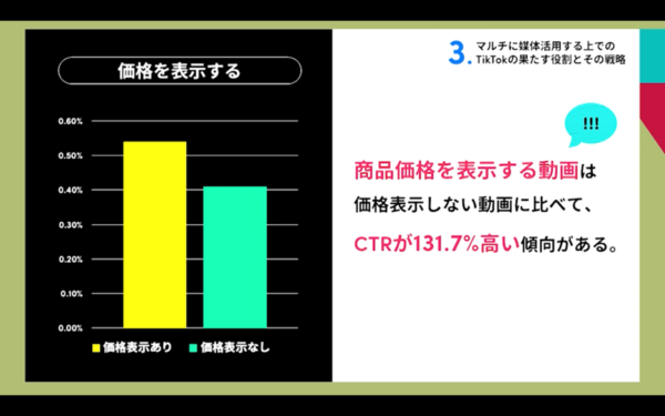 TikTok全体で効果が出やすいクリエイティブのポイント１