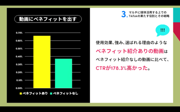 TikTok全体で効果が出やすいクリエイティブのポイント３